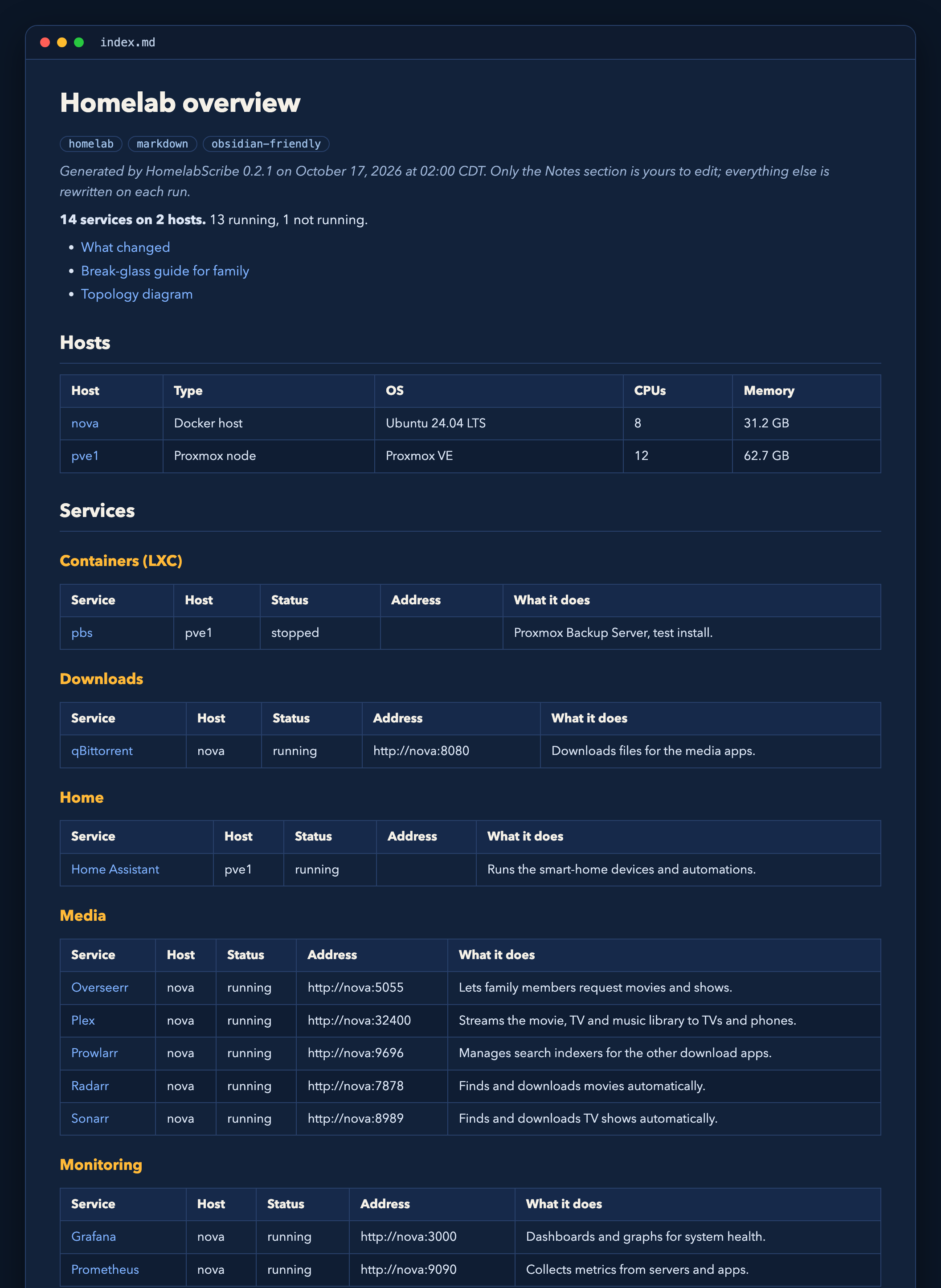 Overview page